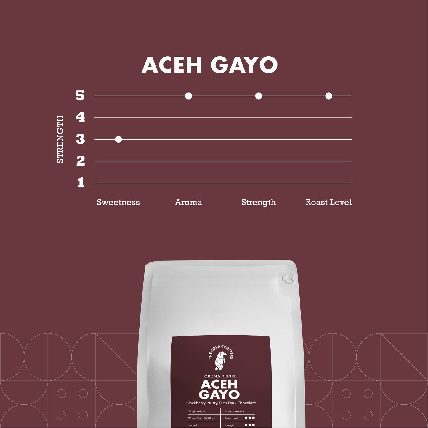 Crema Series Aceh Gayo Arabika Coffee