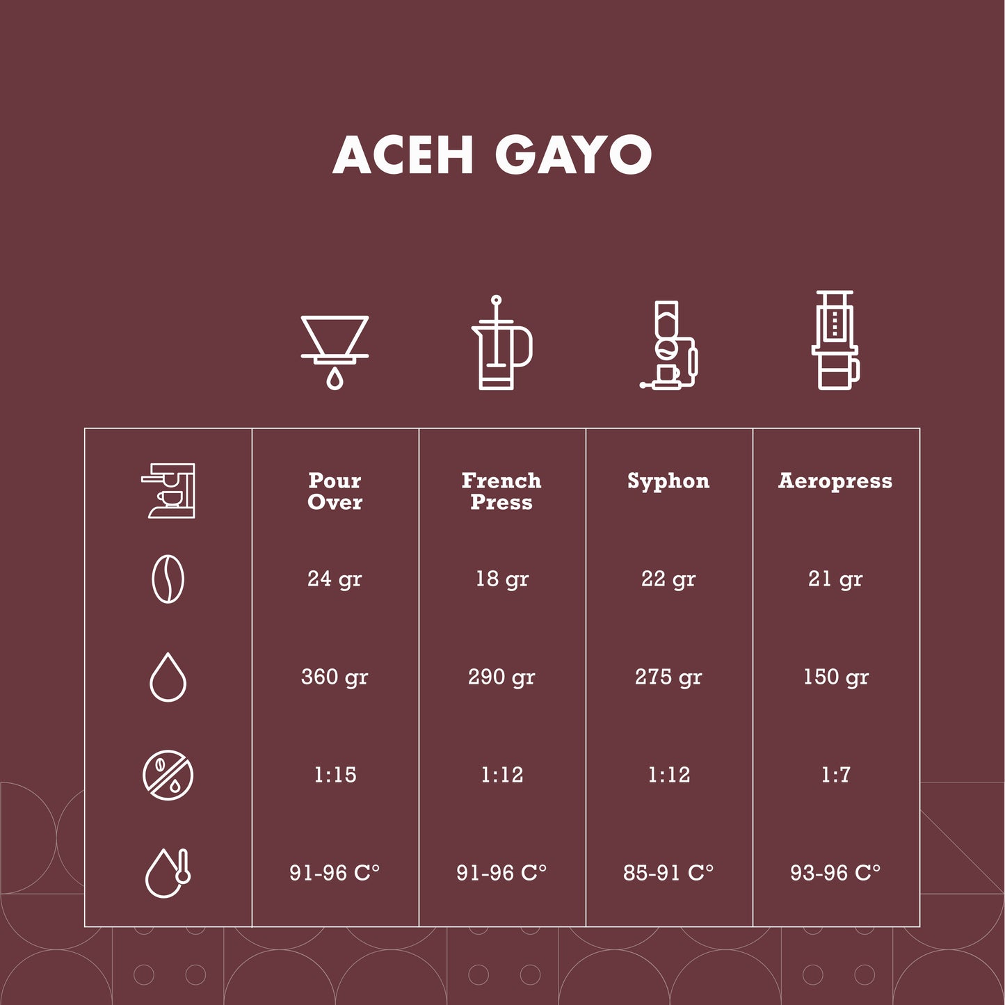 Crema Series Aceh Gayo Arabika Coffee