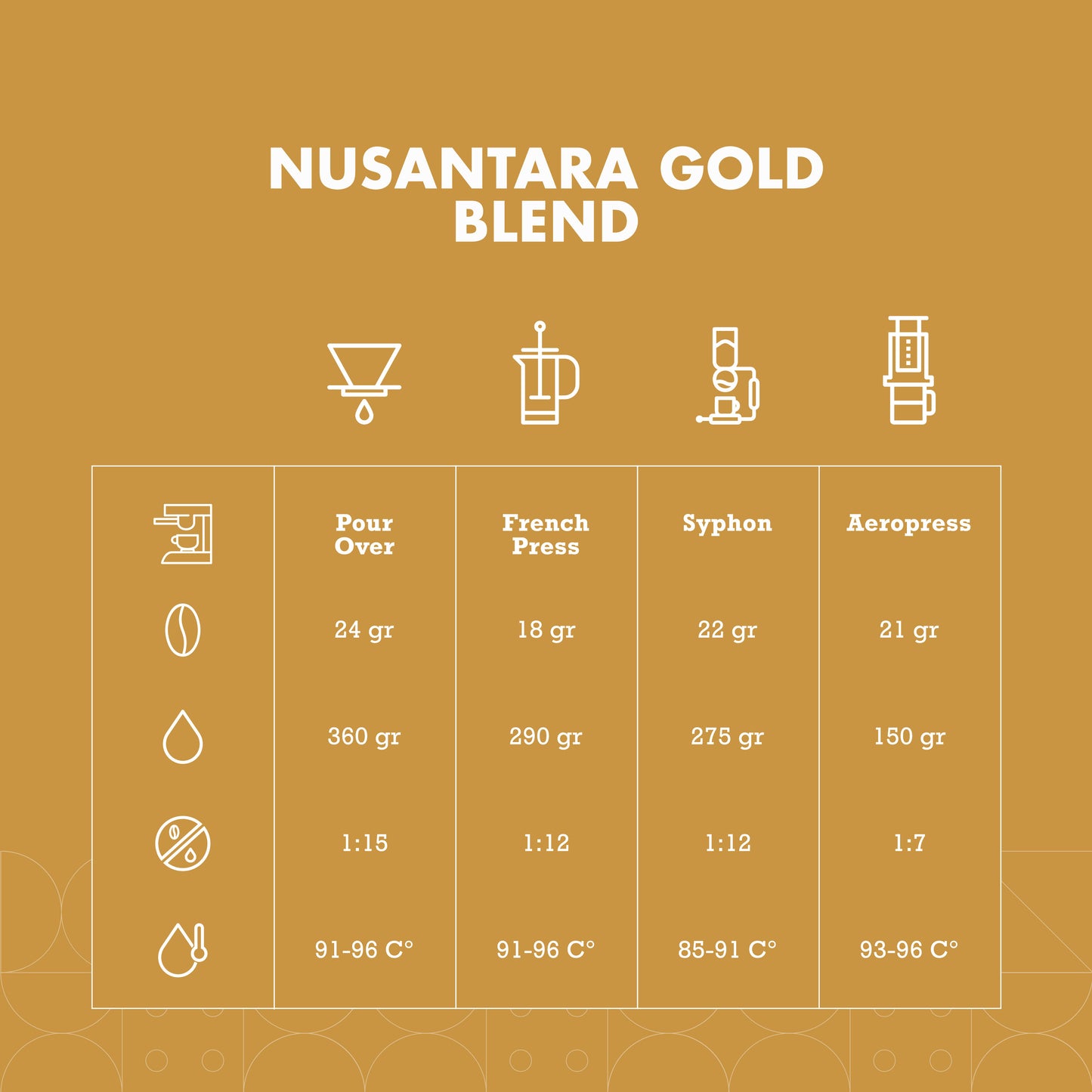 Nusantara Gold Blend