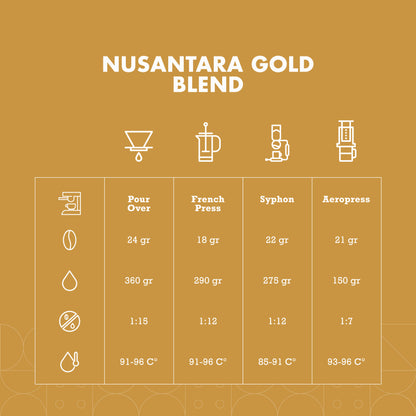 Nusantara Gold Blend