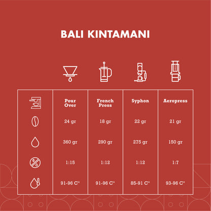 Bali Kintamani