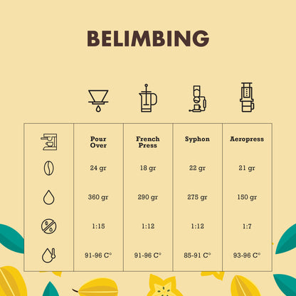 Belimbing