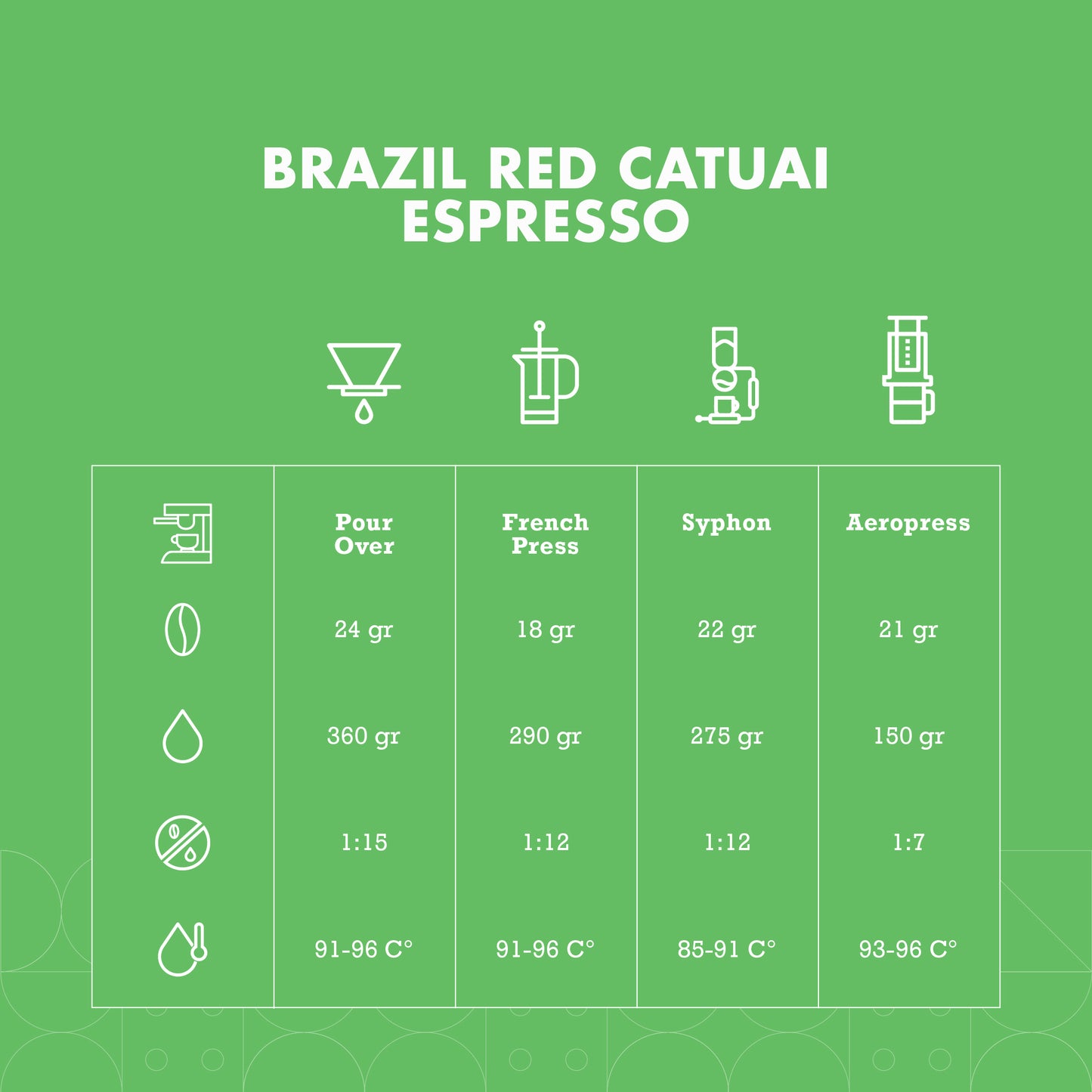 Brazil Red Catuai Espresso Arabica Coffee