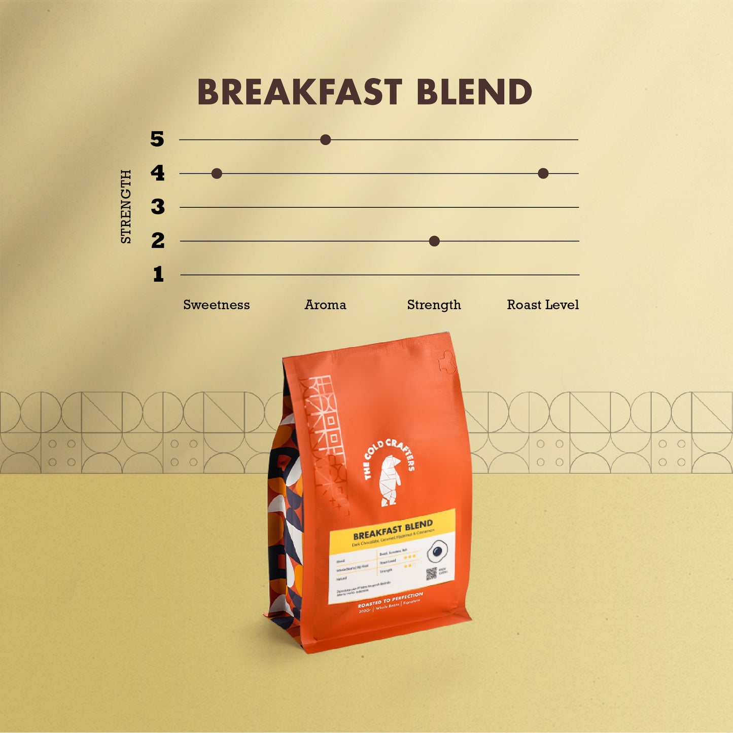 Breakfast Blend