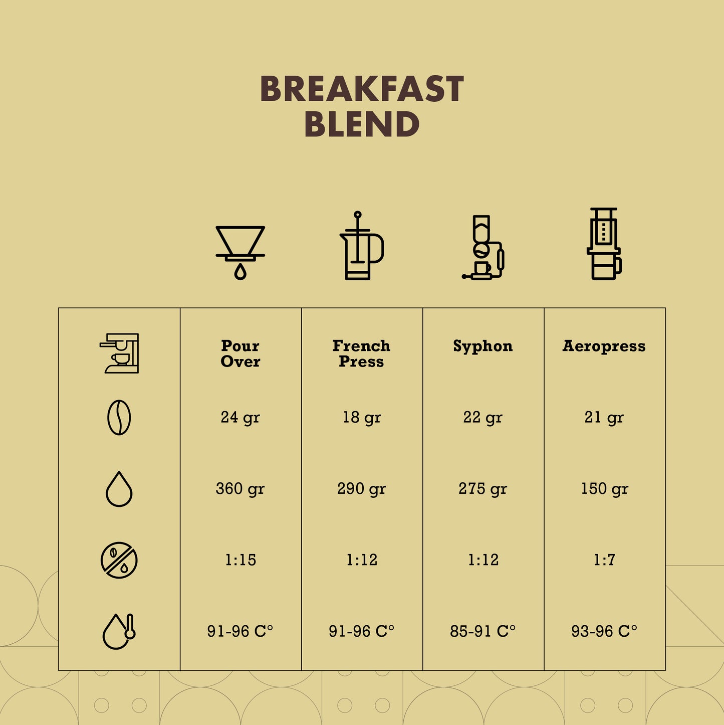 Breakfast Blend