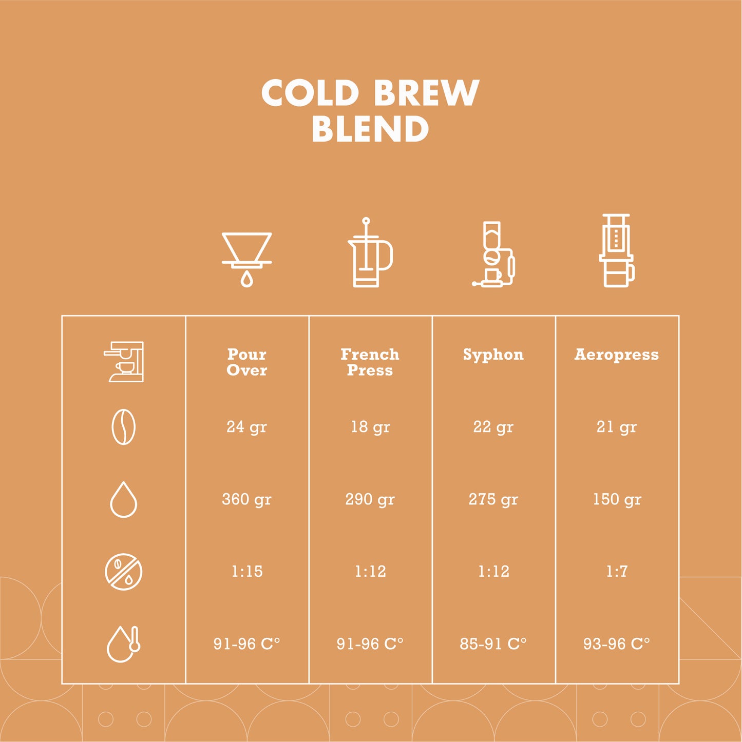 Signature Cold Brew Blend