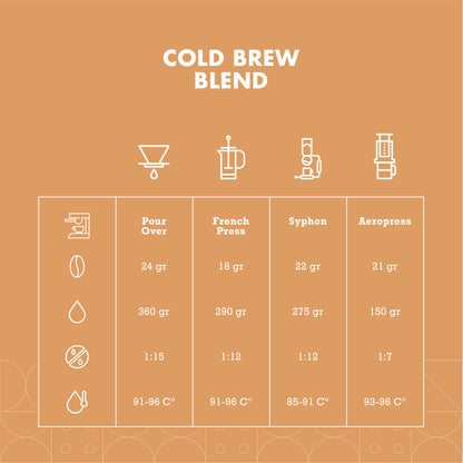 Signature Cold Brew Blend