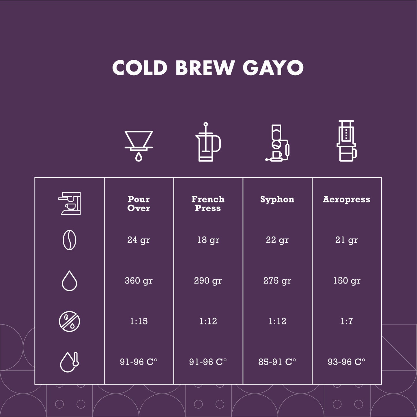 Cold Brew Aceh Gayo