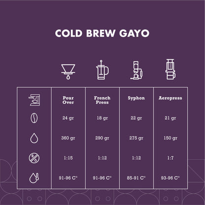 Cold Brew Aceh Gayo