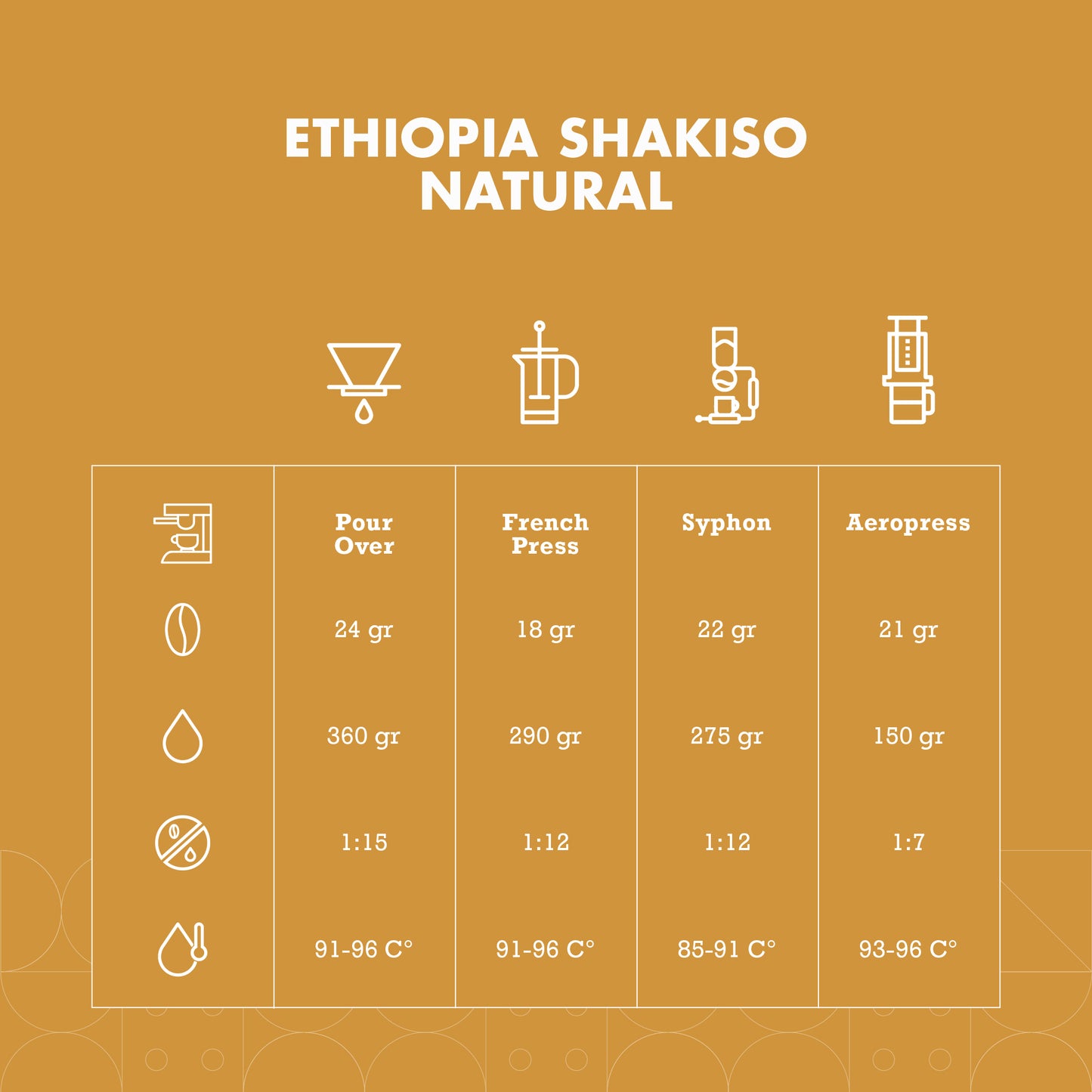 Ethiopia Sakhiso