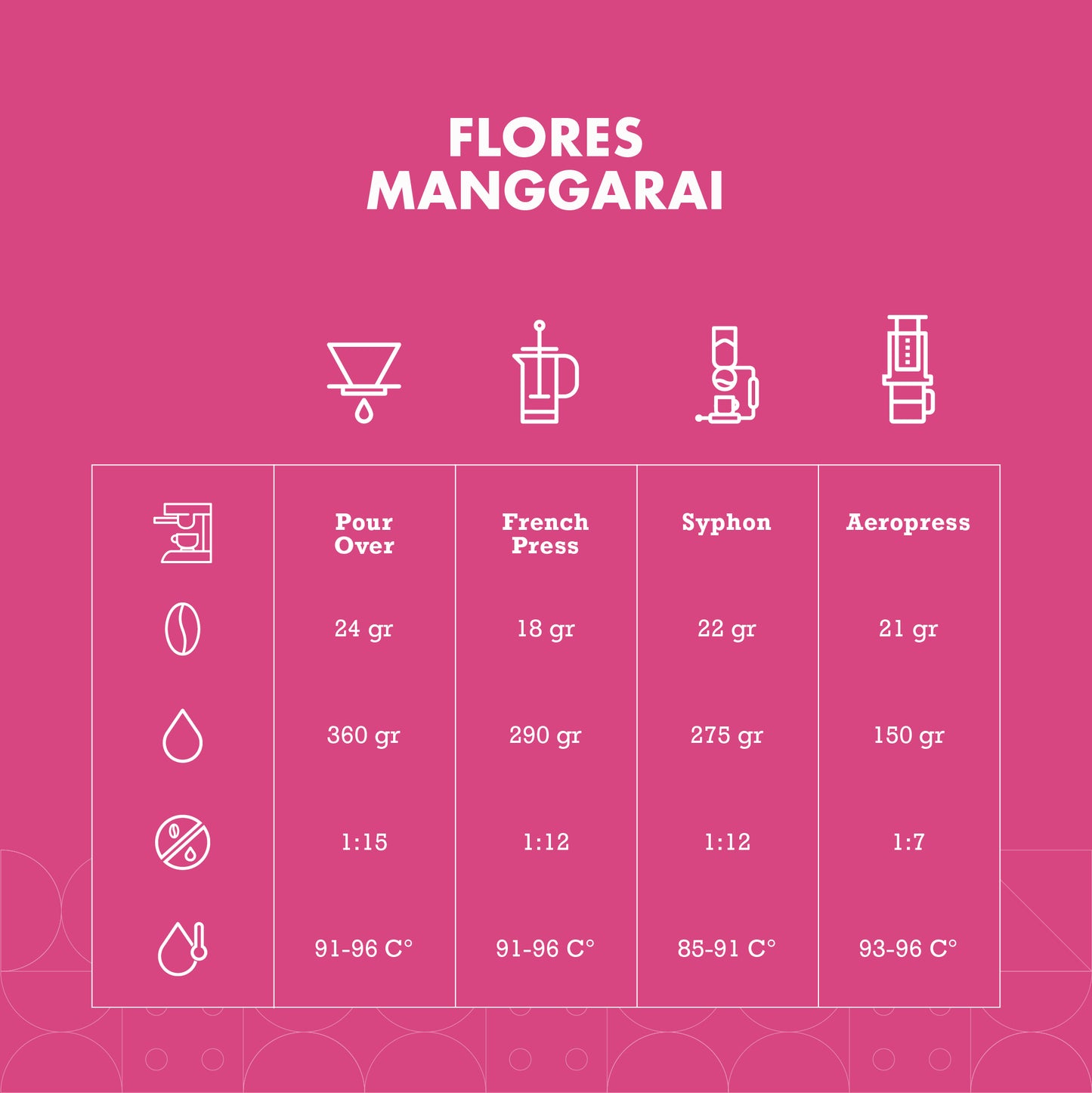 Flores Manggarai