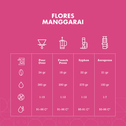 Flores Manggarai