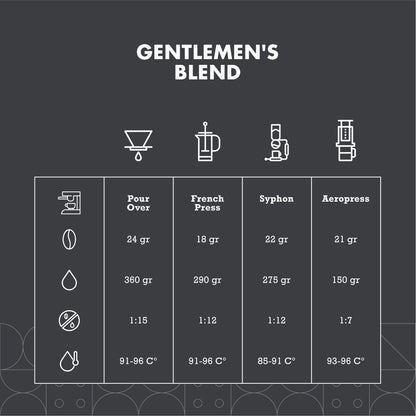 Signature Gentlemen's Blend