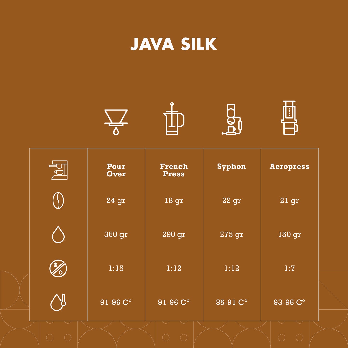 Java Silk Espresso Blend