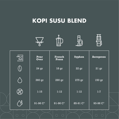 Kopi Susu Blend Kekinian