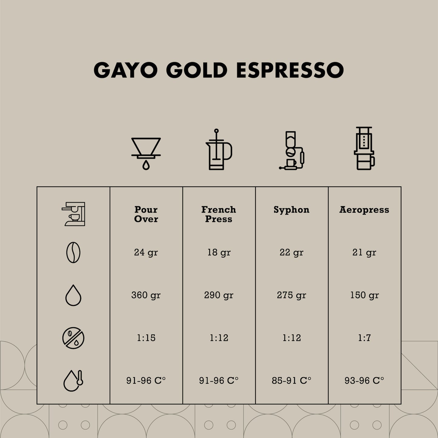 Gayo Gold Espresso