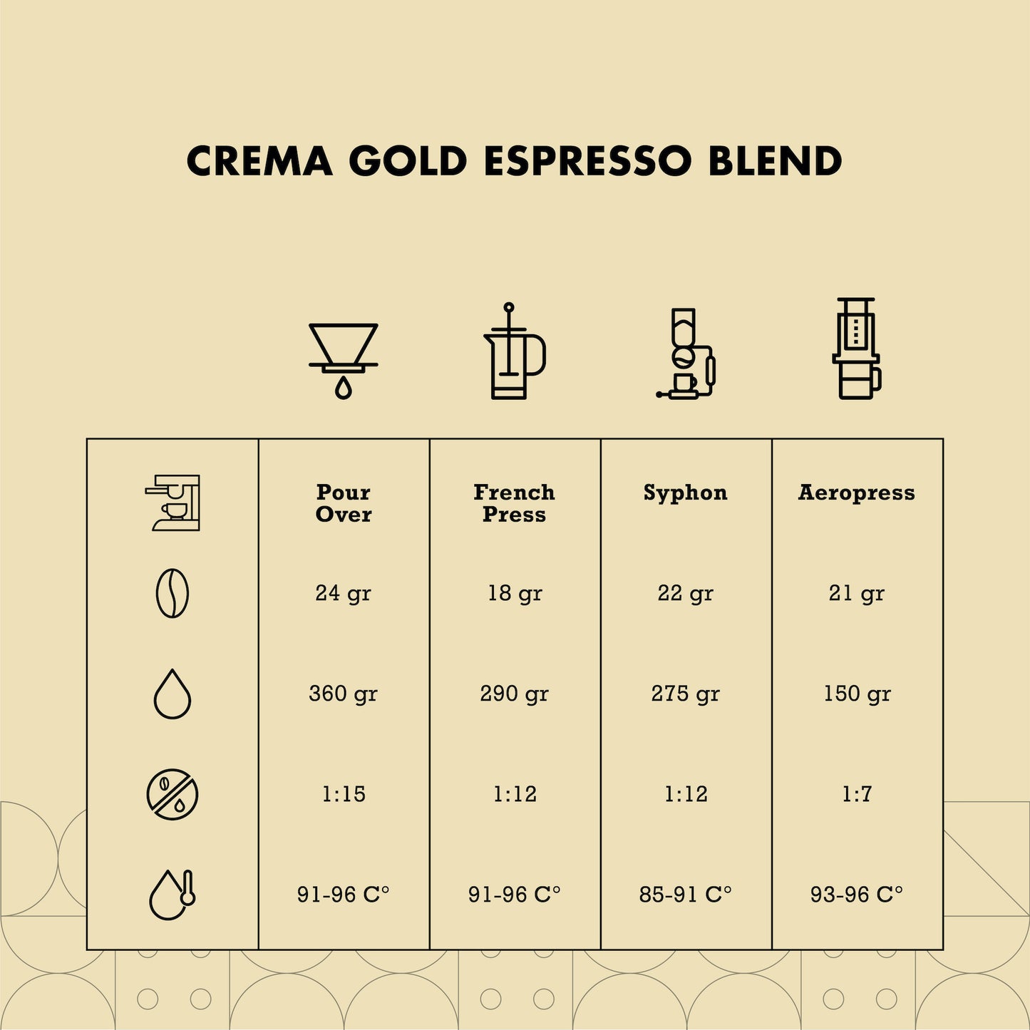 Crema Gold Espresso Blend