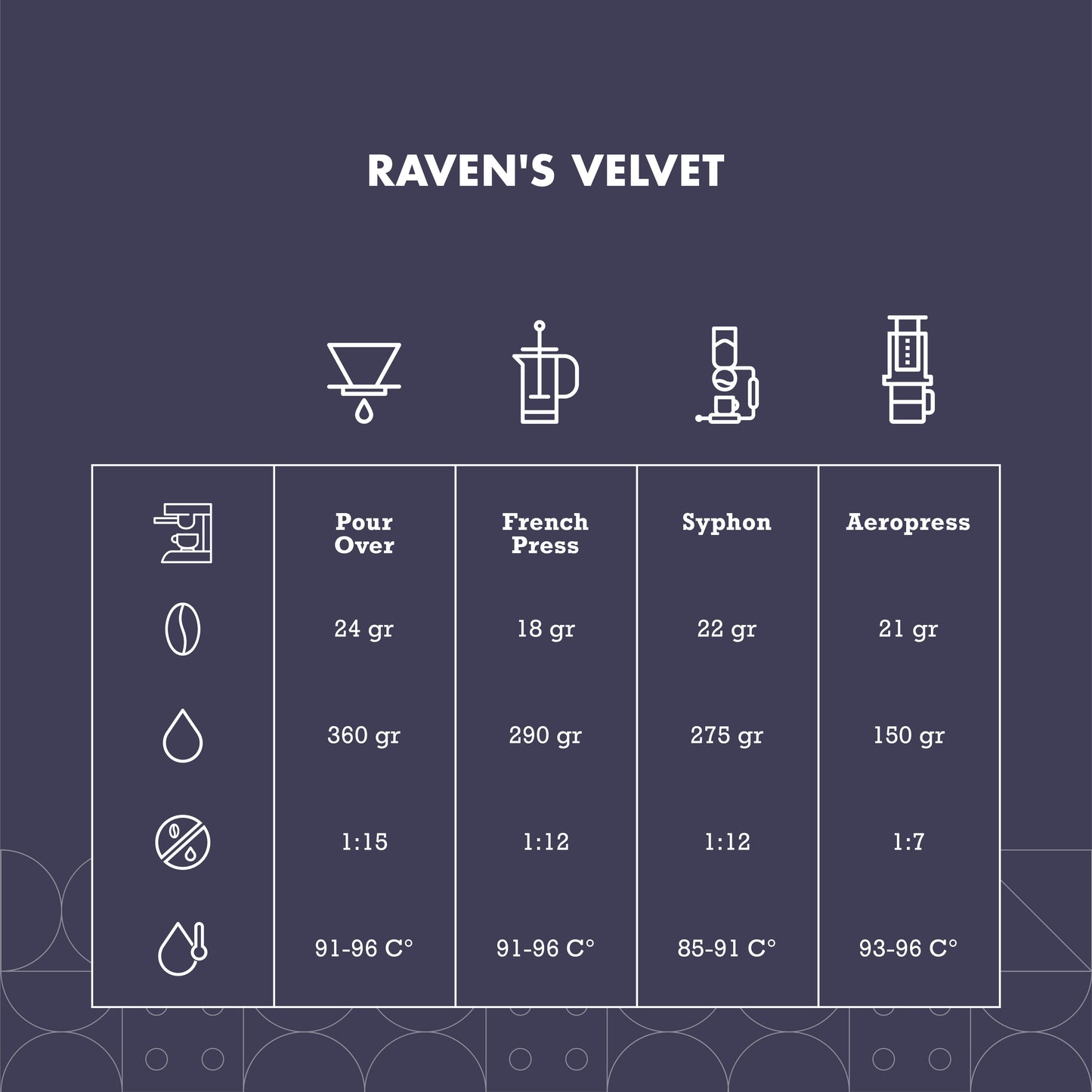 Raven's Velvet Espresso Blend