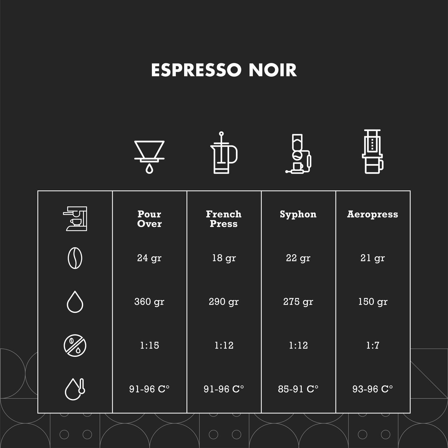 Espresso Noir Blend