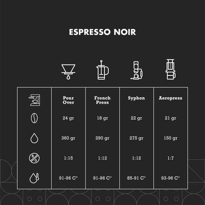 Espresso Noir Blend