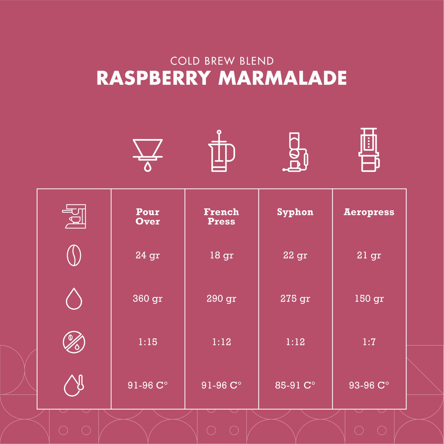 Raspberry Marmalade