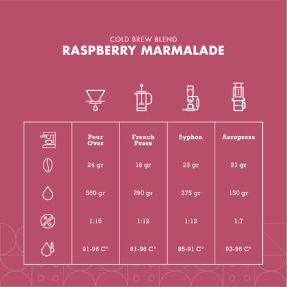 Raspberry Marmalade