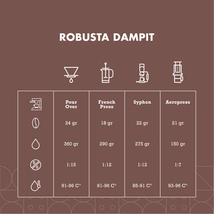 Robusta Dampit