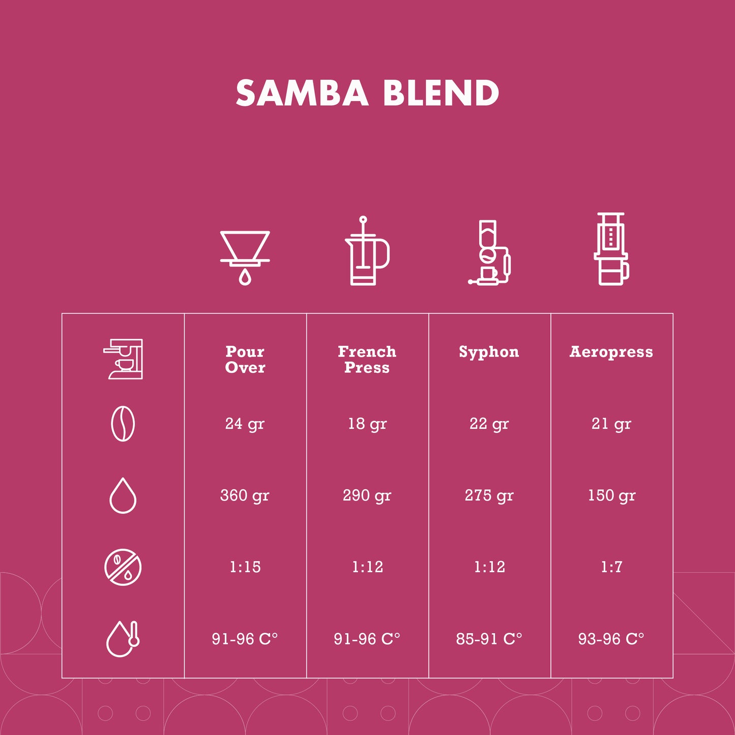 Signature Samba Blend