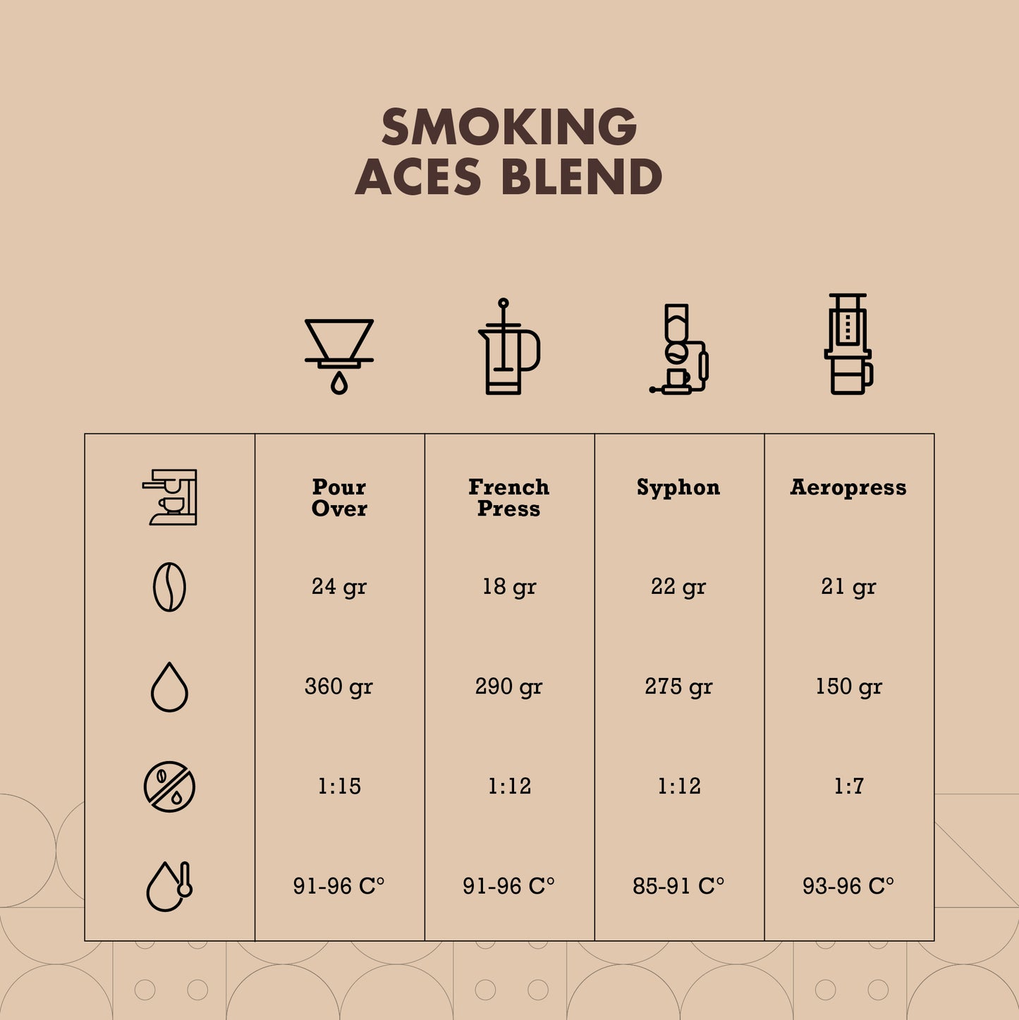 Smoking Aces Blend