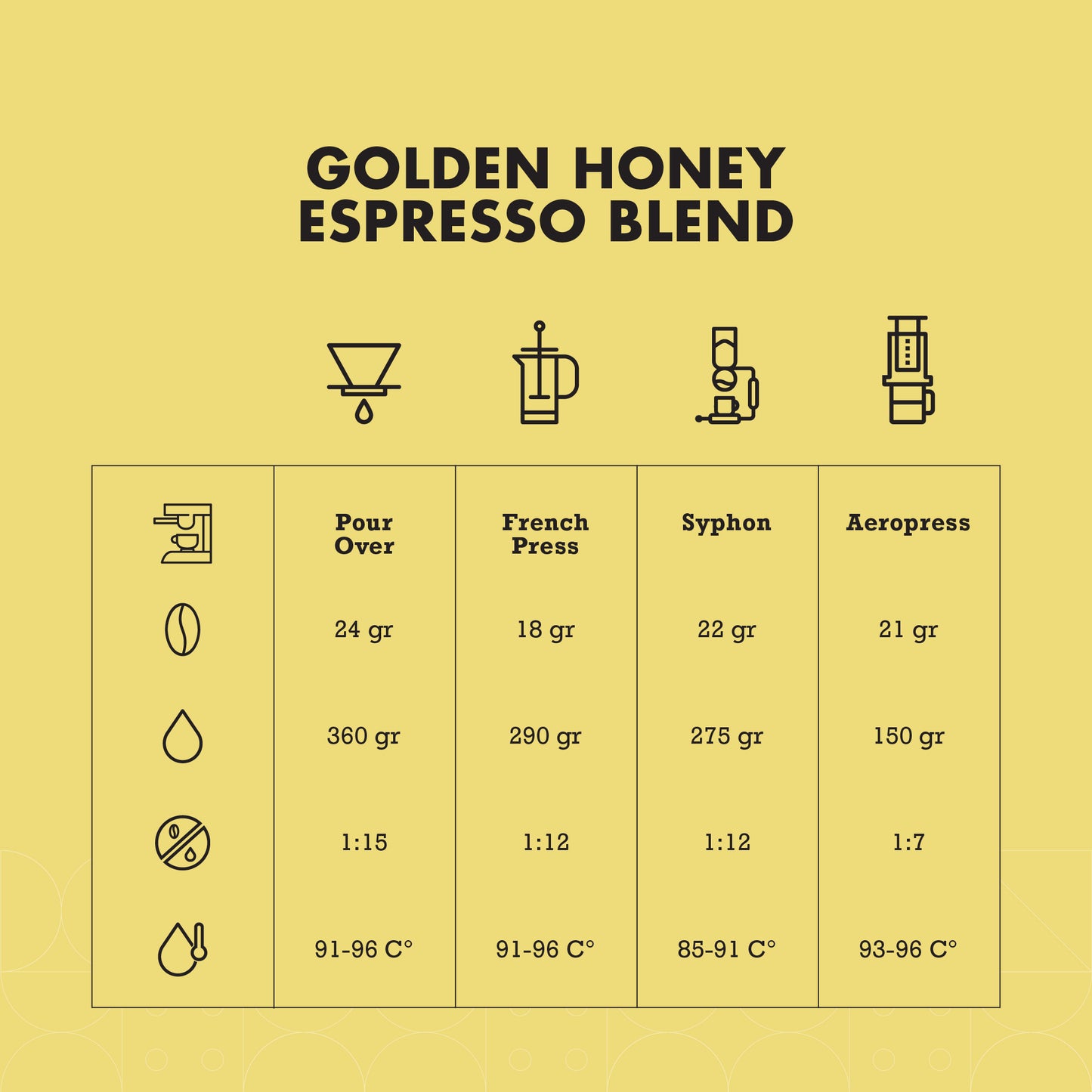 Golden Honey Espresso Blend