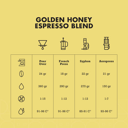 Golden Honey Espresso Blend