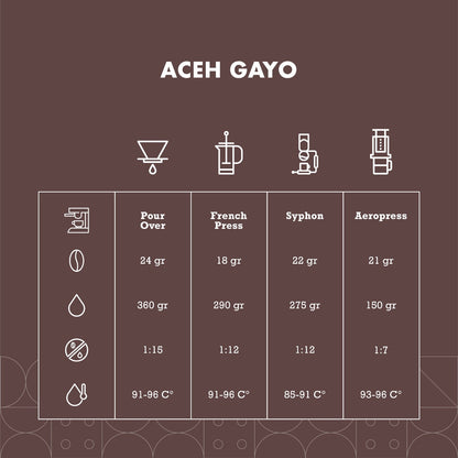 Aceh Gayo